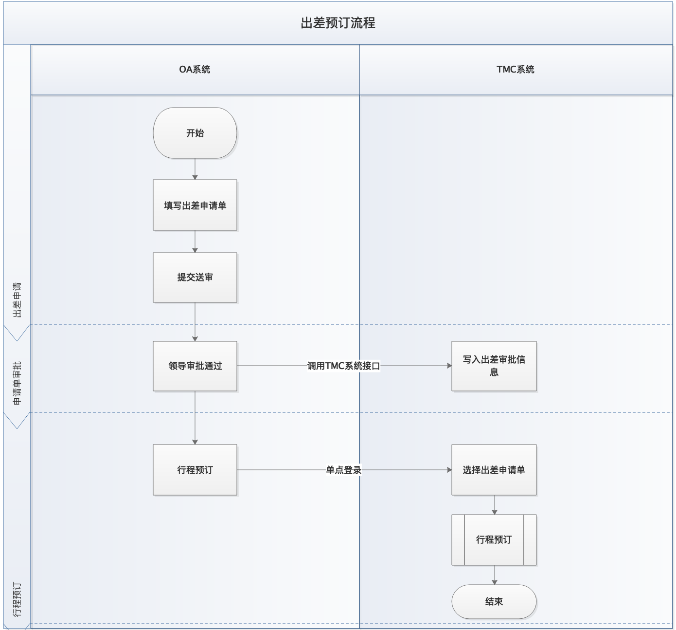 标准流程对接图